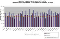Grafik