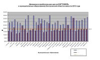 Grafik