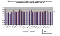 Grafik