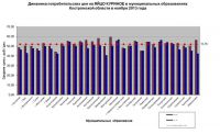 Grafik